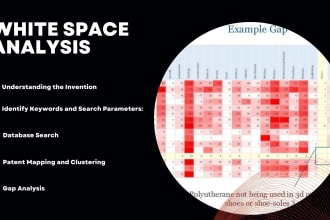 do white space analysis