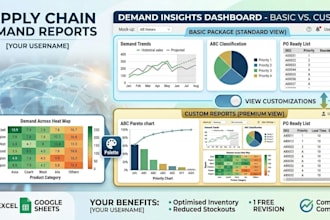 create demand forecast reports for items