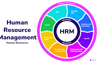 research on human resource management case study