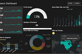 create professional power bi dashboards