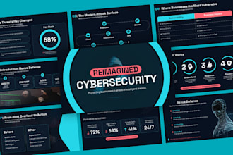 design a corporate powerpoint presentation and business deck