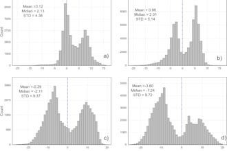 do charts, graphs, maps and statistical analysis