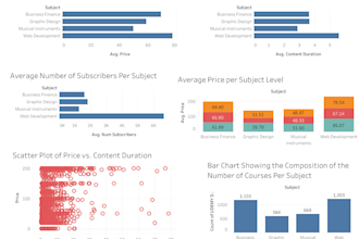 transform your data with tableau and power bi