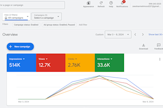 audit google ads and optimize into a lead generation machine