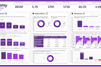 be your power bi expert for report and dashboard