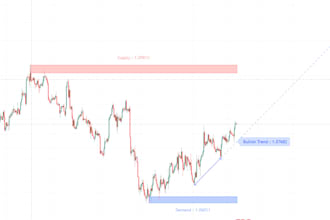 create any pine script strategies or indicators you want