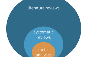 conduct a comprehensive systematic review and meta analysis