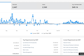 perform authentic product research for walmart wfs wholesale