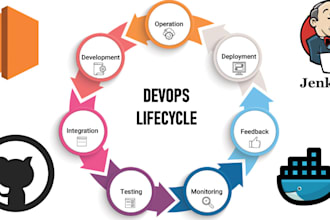 be your docker, github, git actions, jenkins, aws devops expert