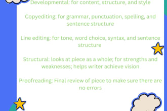 carefully edit your creative work