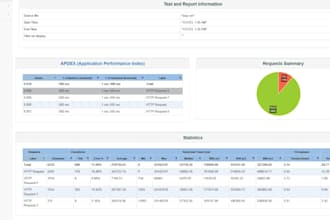 perform professional load testing using apache jmeter to find max clients
