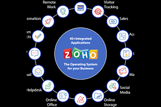 automate your business process on zoho products
