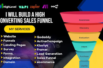 go high level,systeme io,clickfunnels 2 0, gohighlevel website,ai automation