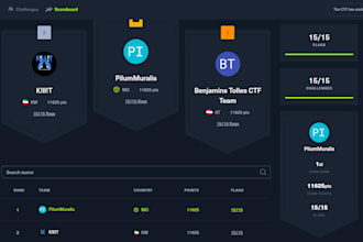 help you in solving ctf challenges