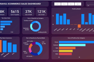 do ecommerce sales analysis with power bi dashboard