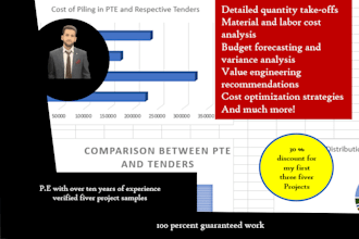 do construction estimation, material estimate