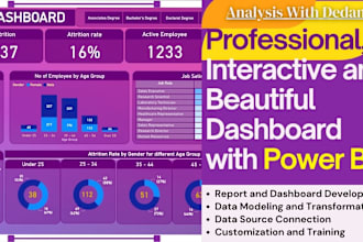 power bi dax power bi data visualization data analyst power bi dashboard powerbi