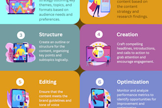 craft mind maps, infographics, envelope, receipt design and comic strips