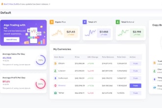 develop mt4 and mt5 algo bridge with tradingview and telegram