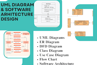 do uml diagram erd dfd flow chart class use case activity software architecture