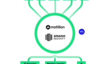 build matillion data pipelines