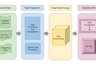 build your data pipelines