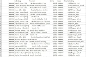 clean, format, merge, split excel data