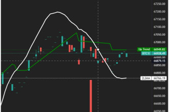 convert tradingview pine script code to python