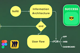 build information architecture, user flow for your app, web