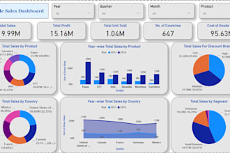 develop insightful power bi dashboards with advanced dax
