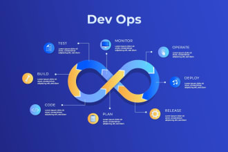 do git github actions cicd expert for aws devops solutions