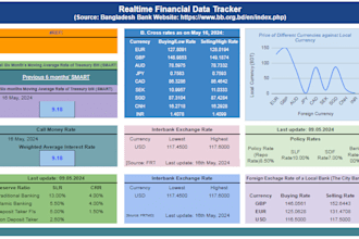 be at your help for data scraping and text mining