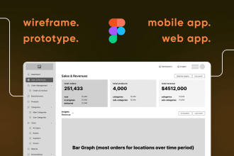 create wireframe, prototype for your app, web in figma