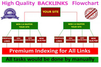 build manually exclusive SEO backlinks in 24 hours