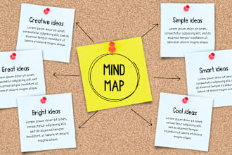 brainstorm your business plan or idea