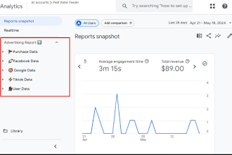 create ga4 reports and custom dashboard in google analytics 4 for ecommerce