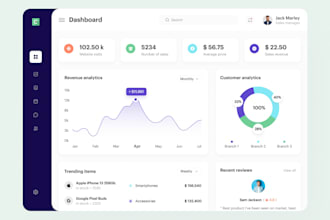 design a modern dashboard, web app, CRM, or admin panel UI in figma