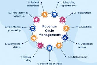 provide complete services of USA medical billing rcm