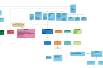 create full software documentation, srs, uml, use cases