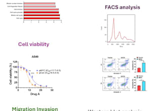 perform biological statistics on wb, pcr, icc, if images