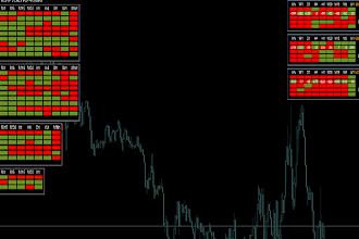 create a customized metatrader dashboard scanner