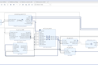 rtl design in vhdl, verilog or systemverilog for fpga and asic