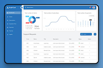 develop custom CRM software, point of sale, hrm, erp, and business solutions