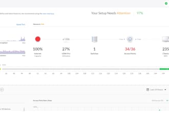fix cisco, fortinet, unifi networking, issues