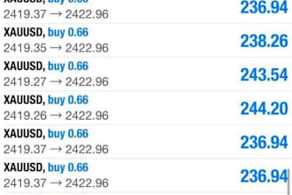 build you standard profit making forex ea bot, newsfilter trading bot, forex ea