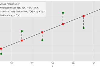 tutor you in linear regression in rstudio and python