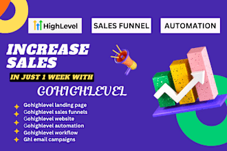 setup gohighlevel bulk sms marketing ghl automation appointment booking