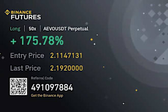 expert on cryptocurrency analysis and futures trading
