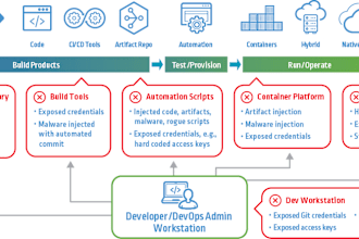 manage your cicd automation for smooth deployments