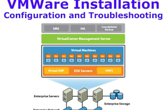 troubleshoot or install all of vmware plateforms